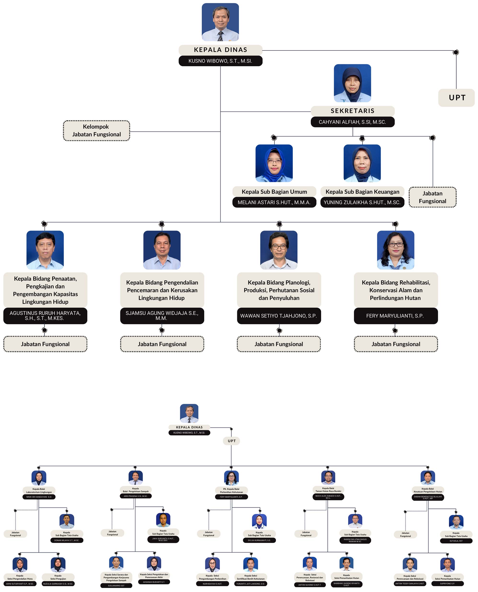 Struktur Organisasi Struktur Organisasi